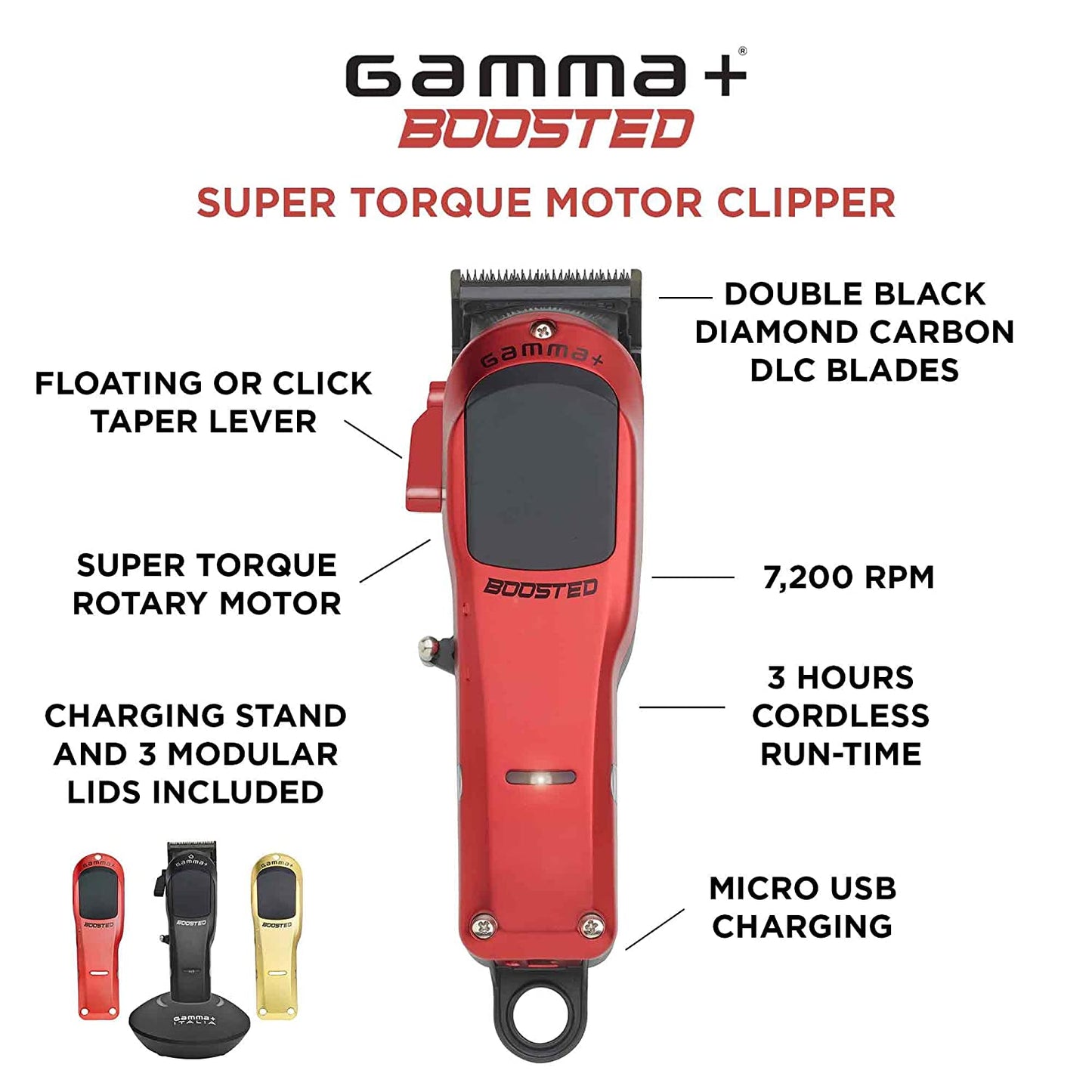 Gamma+ - Boosted Clipper
